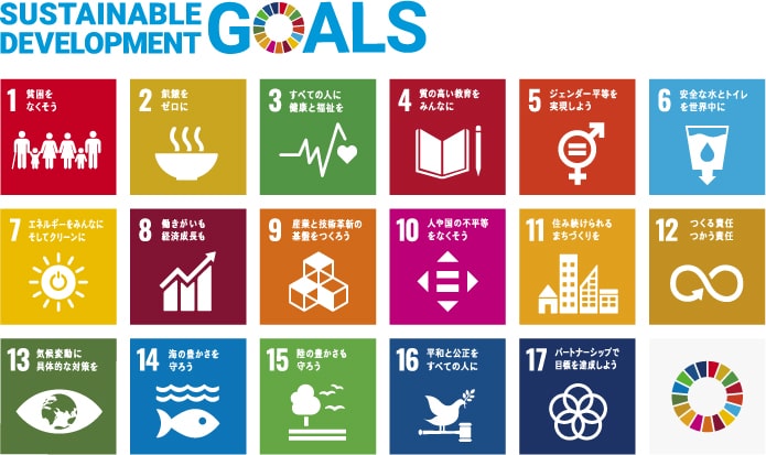 SDGs